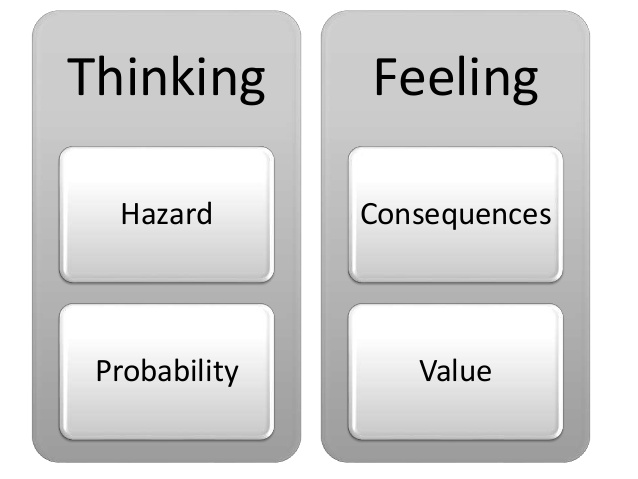 thinking vs feeling graphic